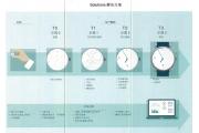 【互动】推动会员企业持续成功—关注腾升阳